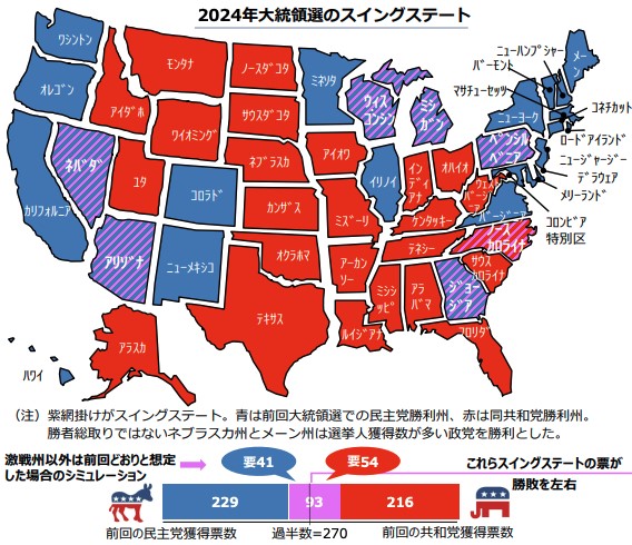 2024年大統領選のスイングステート