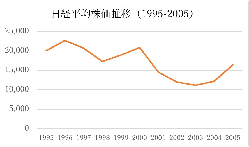 日本におけるITバブルの影響