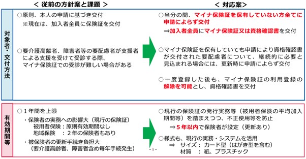 令和6年の健康保険証廃止以降の資格確認書の取り扱い