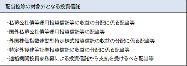 分配金について配当控除を受ける場合