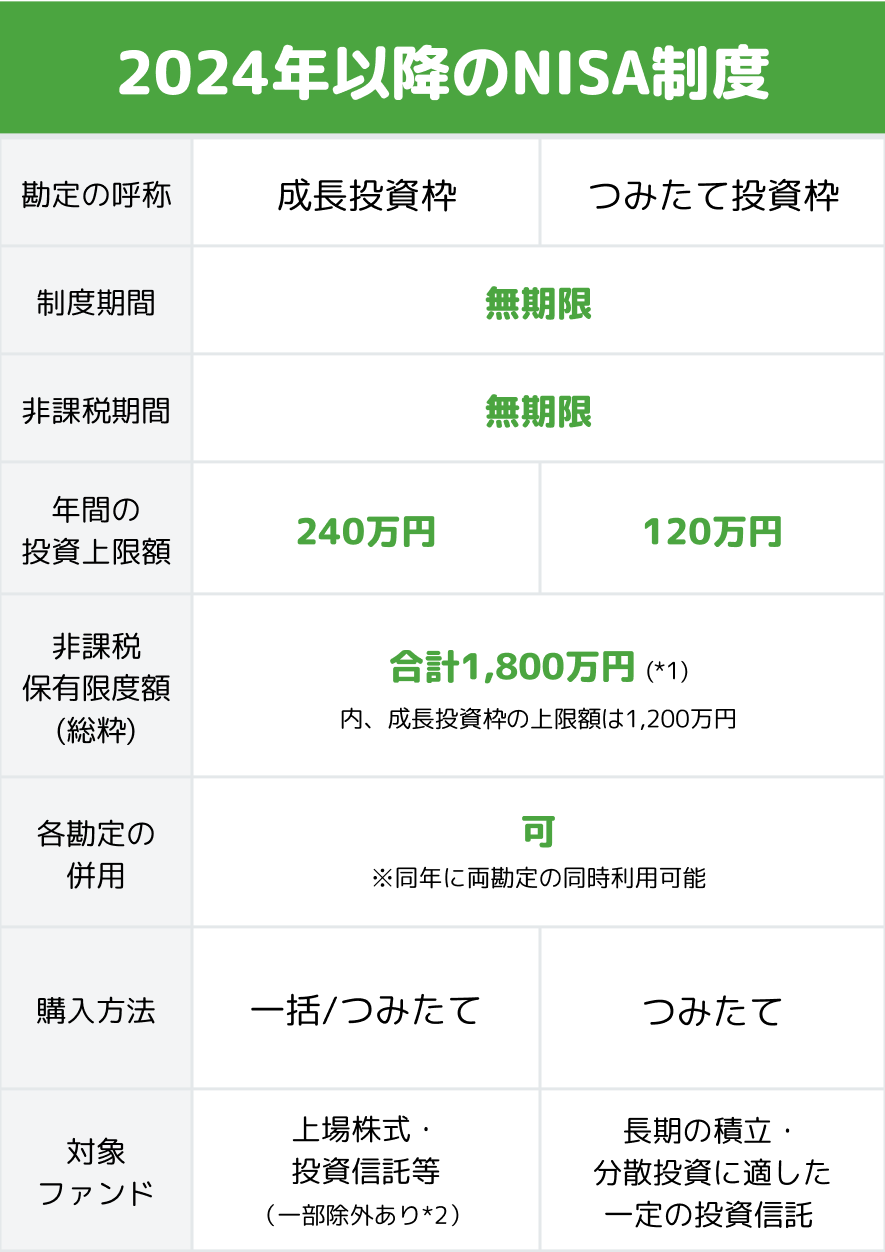 tax desc