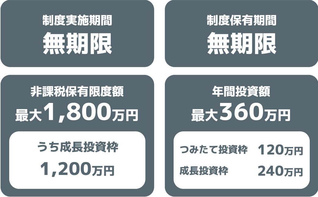 nisa image