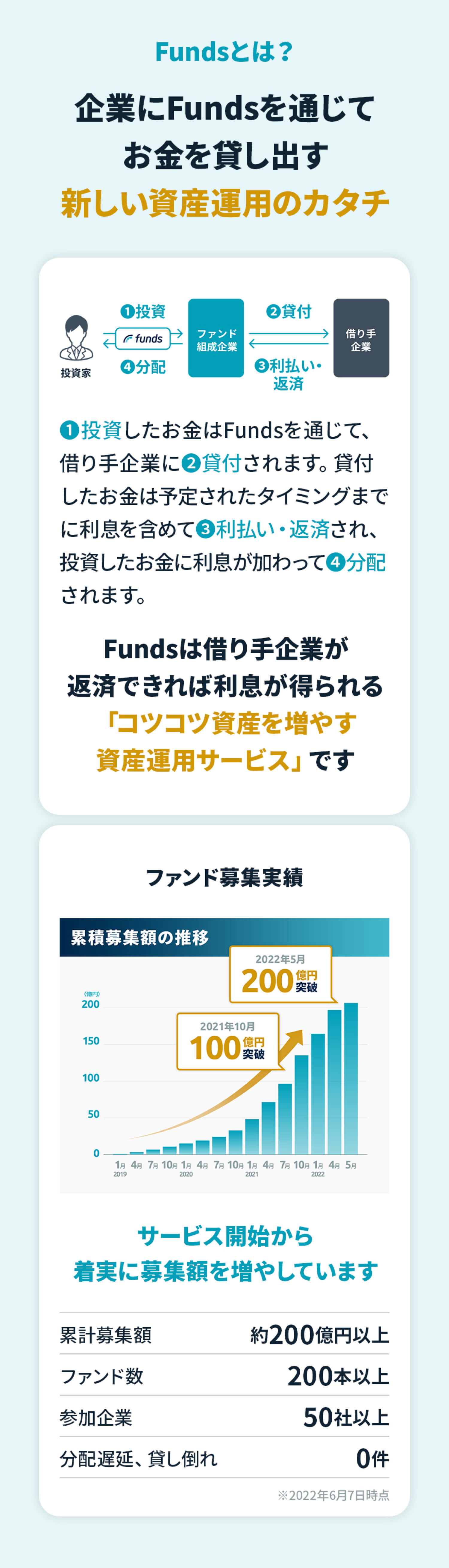 Fund_Pickup